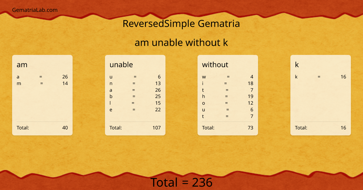 am unable without k in reversedSimple Gematria